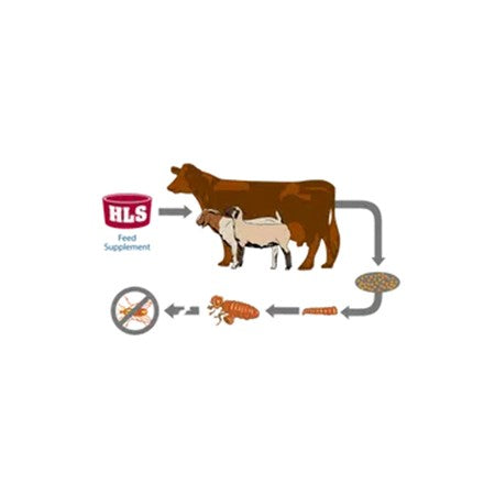 FLY BUSTER 30% CATTLE ONLY TUB 225# - HLS